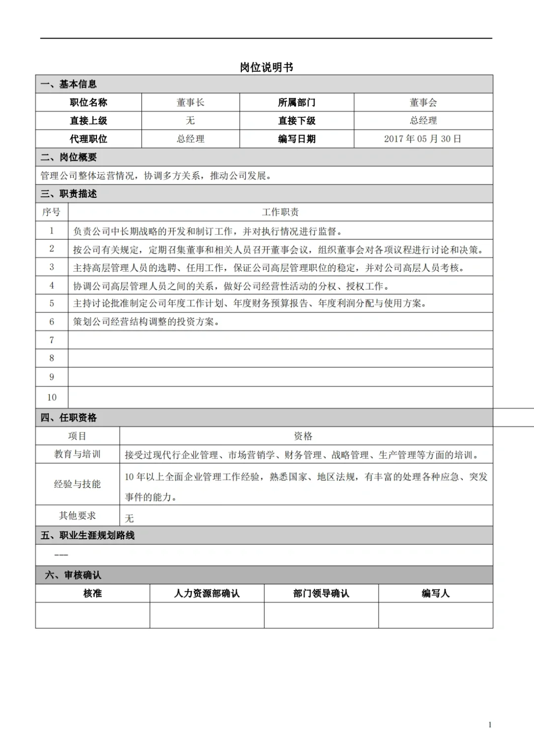 国企合规｜国有企业岗位说明书模板‼️
