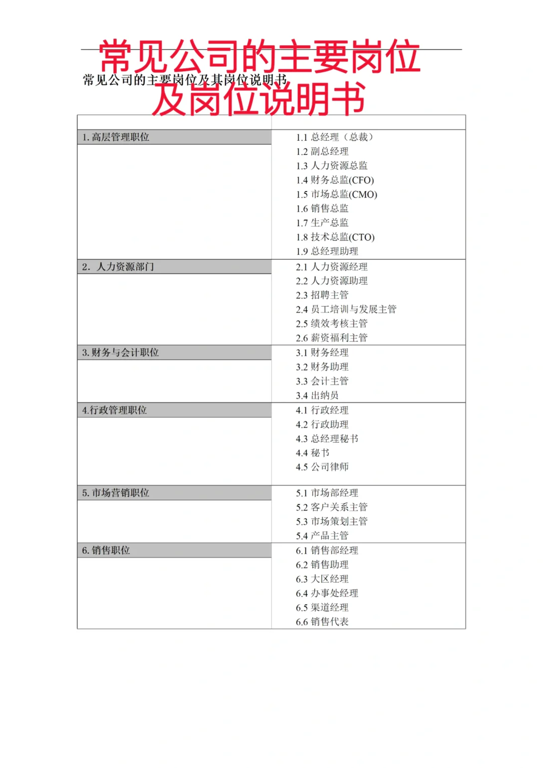 常见公司的主要岗位及岗位说明书来咯～