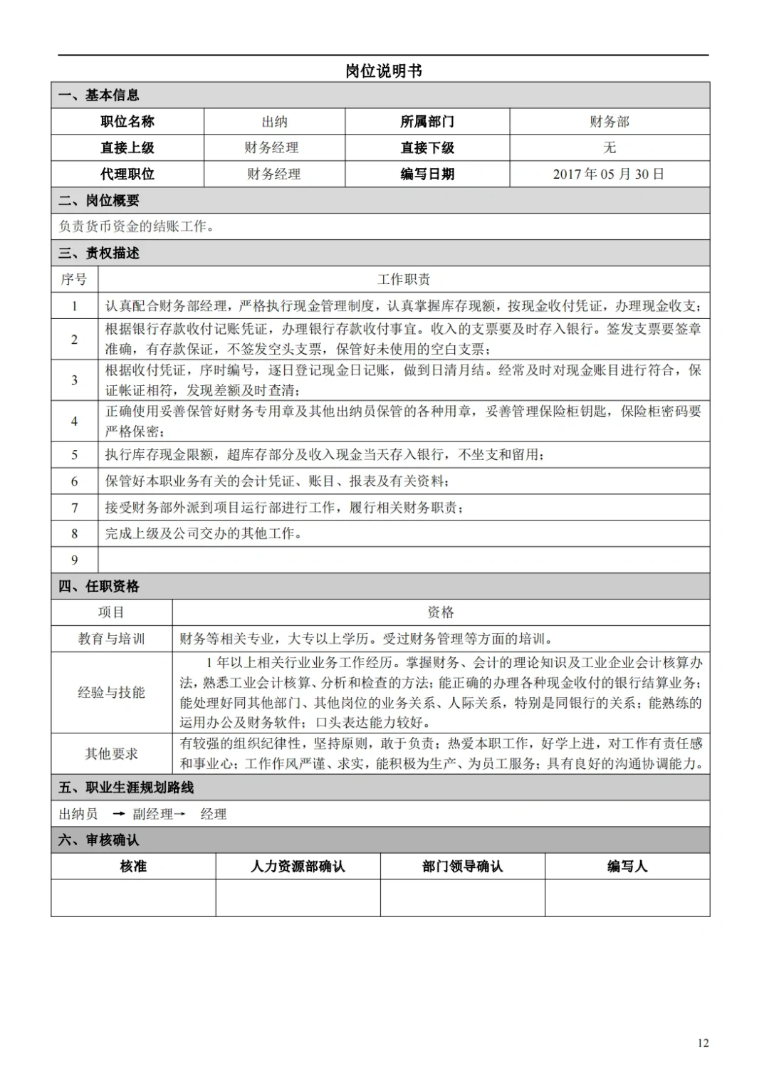 国企合规｜国有企业岗位说明书模板‼️