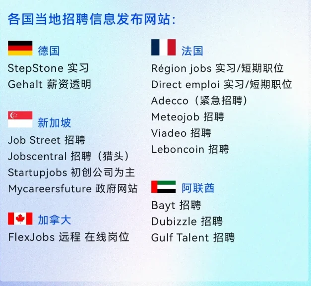 海外招聘渠道汇总，猎头hr招聘必备