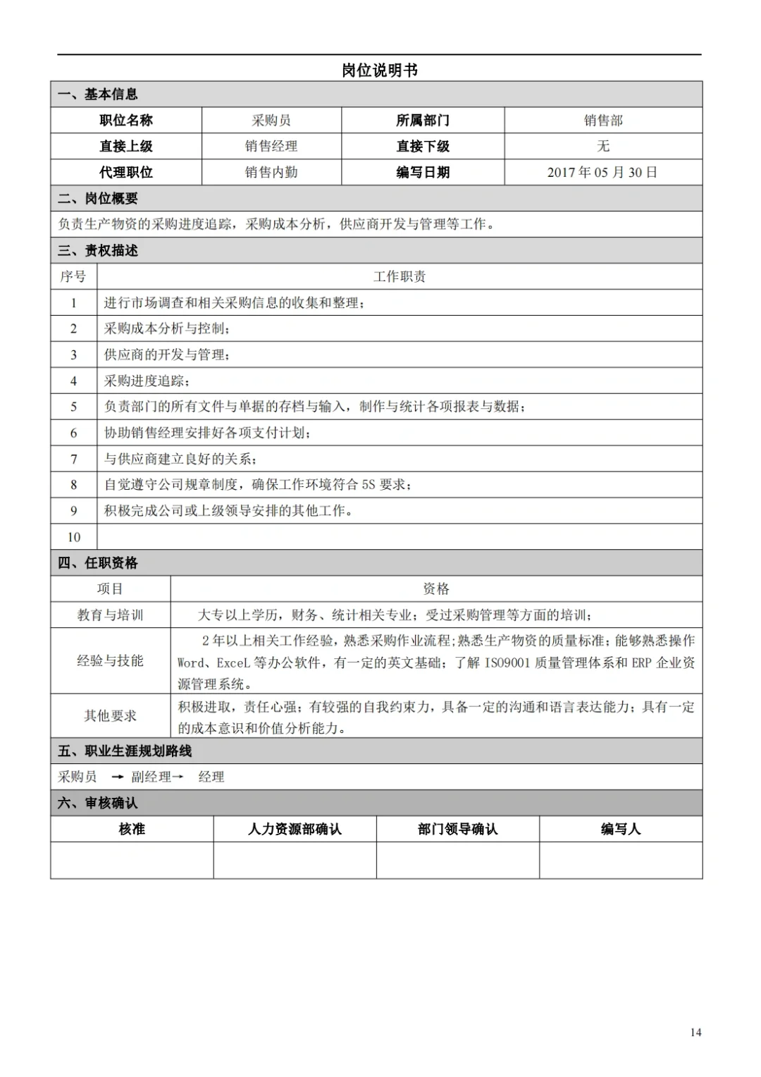 国企合规｜国有企业岗位说明书模板‼️
