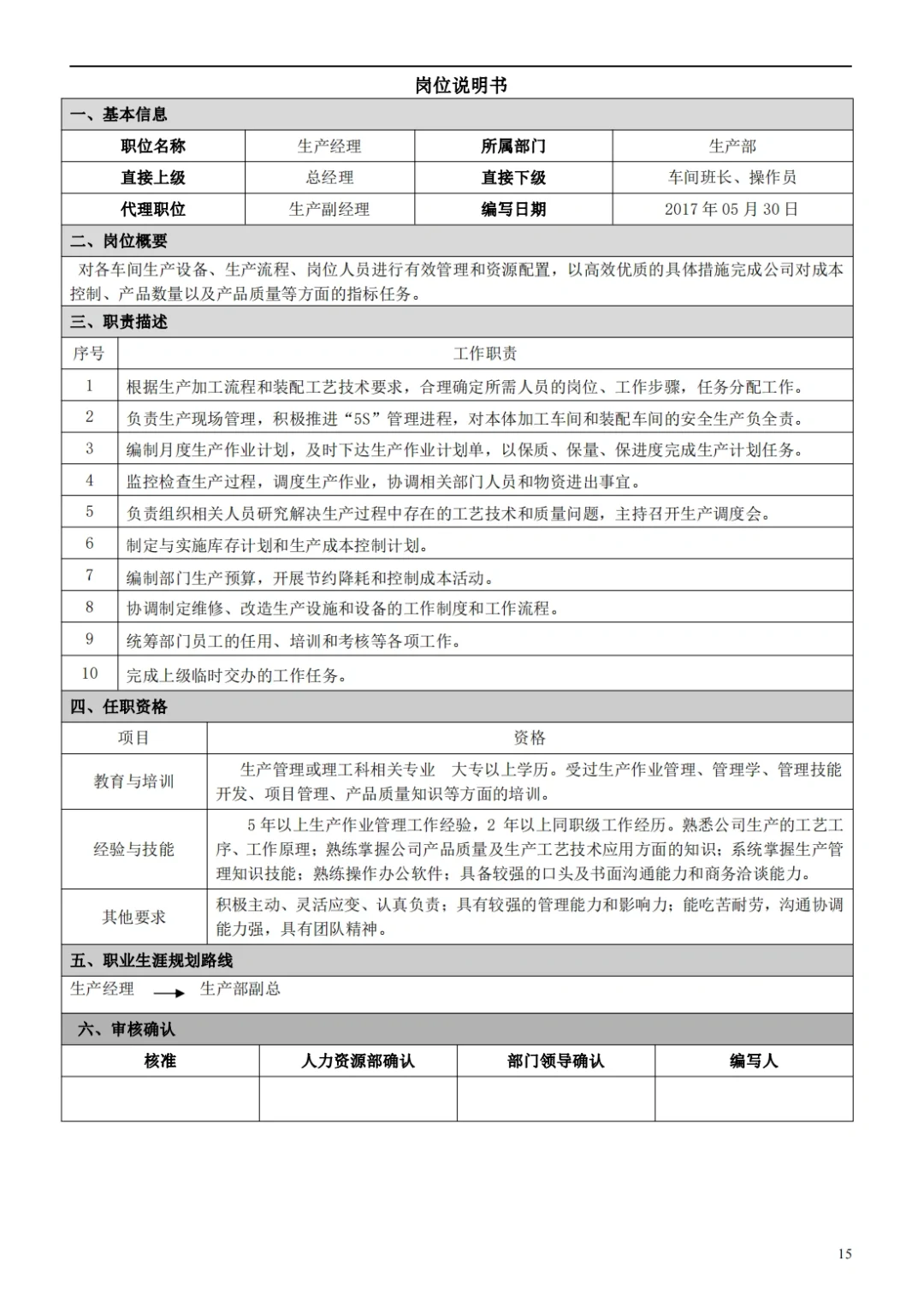 国企合规｜国有企业岗位说明书模板‼️