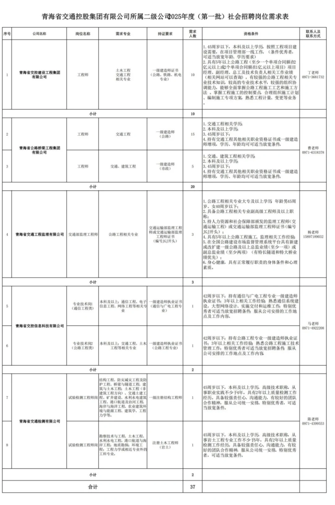 省交通控股集团所属二级公司25年社会招聘