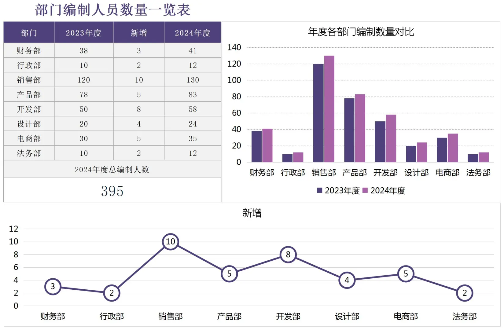 💥公司各部门定岗定编表格模板