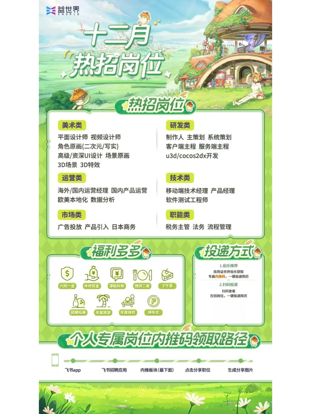 12月份热招岗位公司汇总（上）