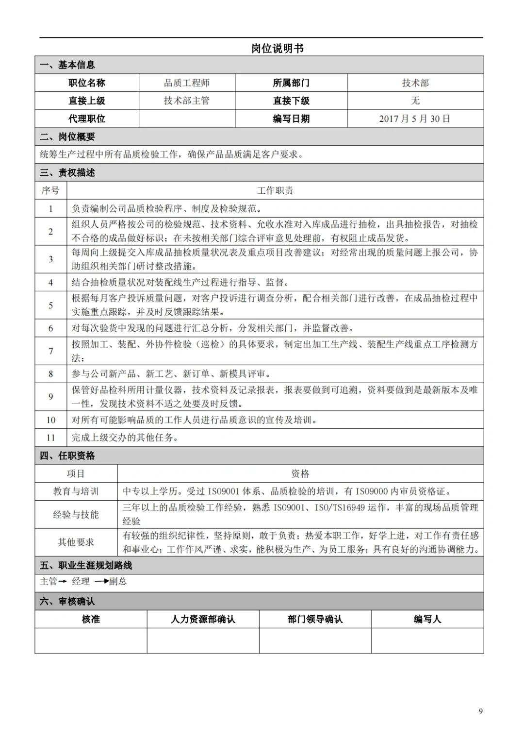 国企合规｜国有企业岗位说明书模板‼️