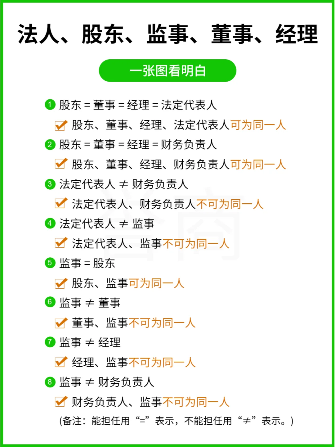 公司法人、股东、监事、经理，一图看懂！