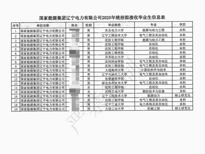 国能2025秋季招聘统招公示第二弹~辽宁电力