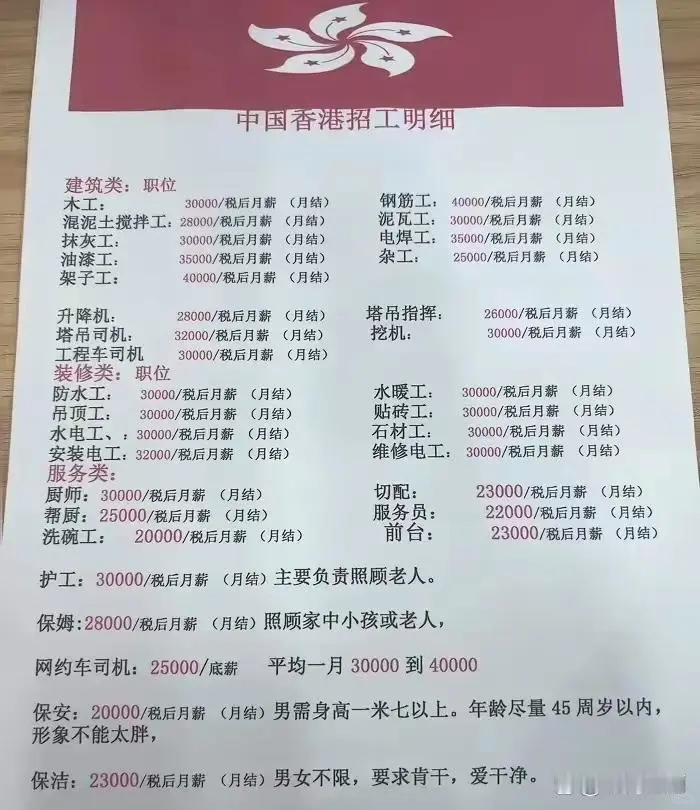 中国香港招工明细