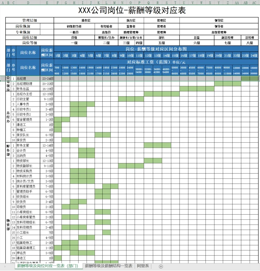 如何做薪酬调整方案🎯附员工职级薪酬结构图