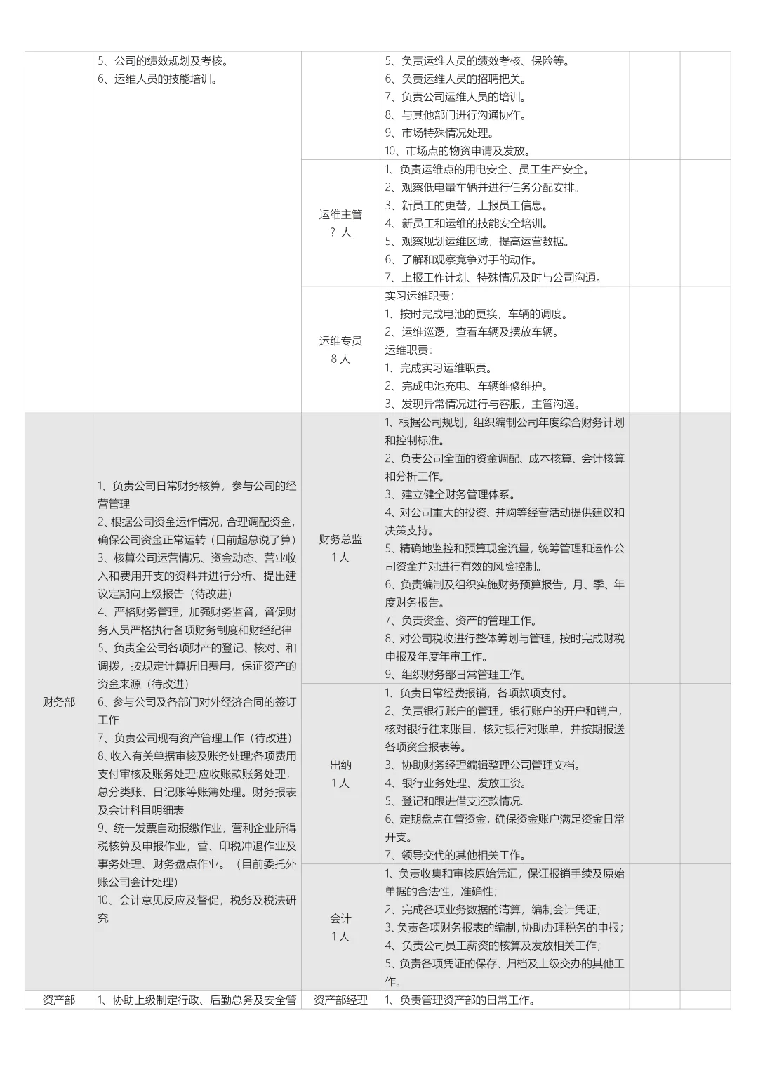 初创企业组织架构及岗位职责