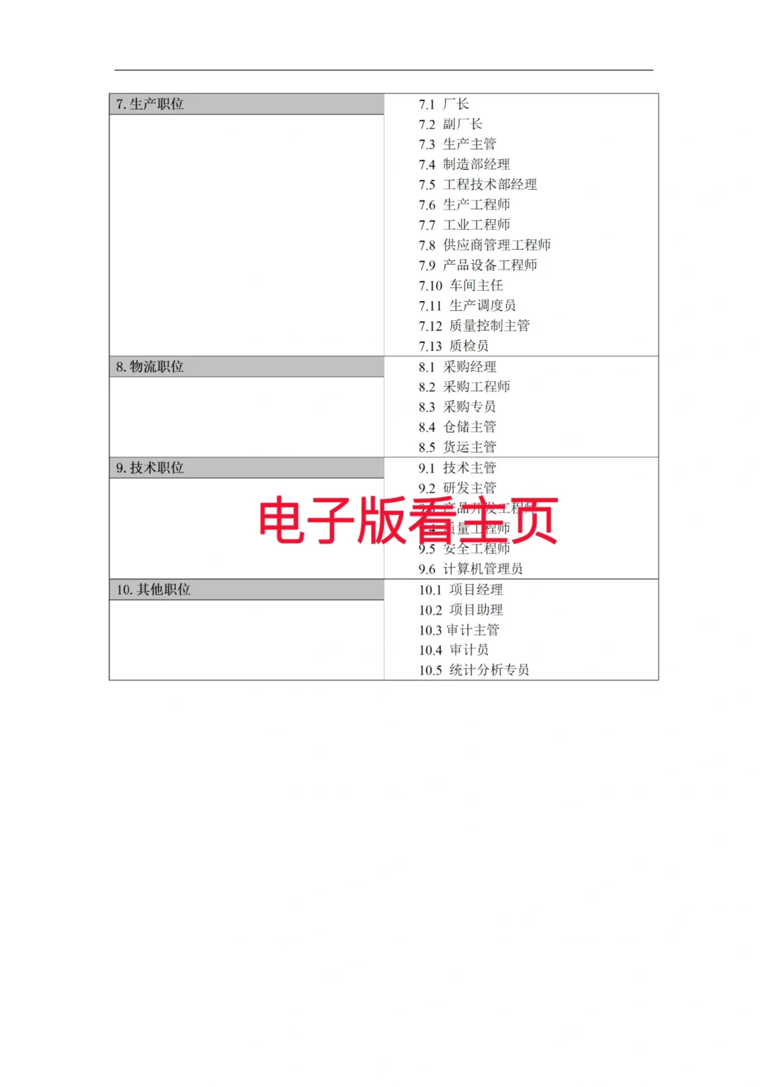 常见公司的主要岗位及岗位说明书来咯～