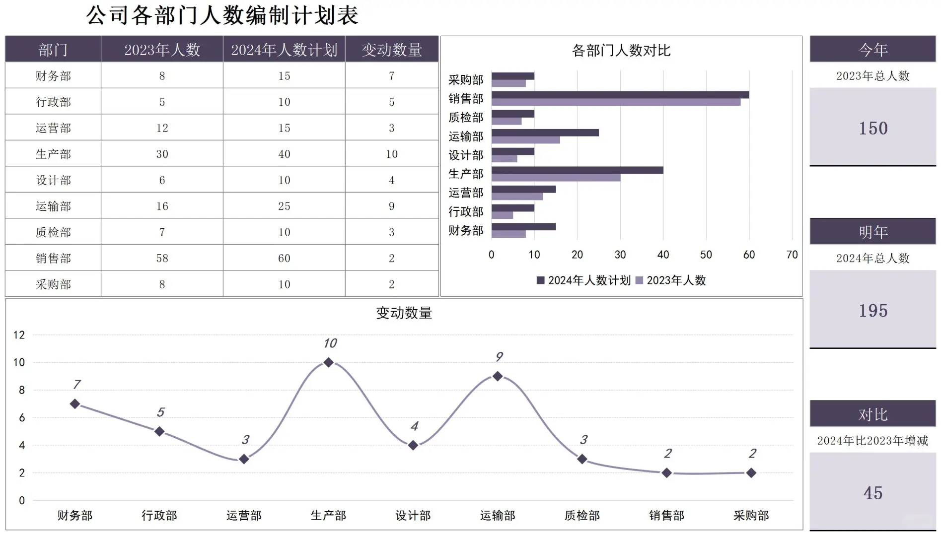 💥公司各部门定岗定编表格模板