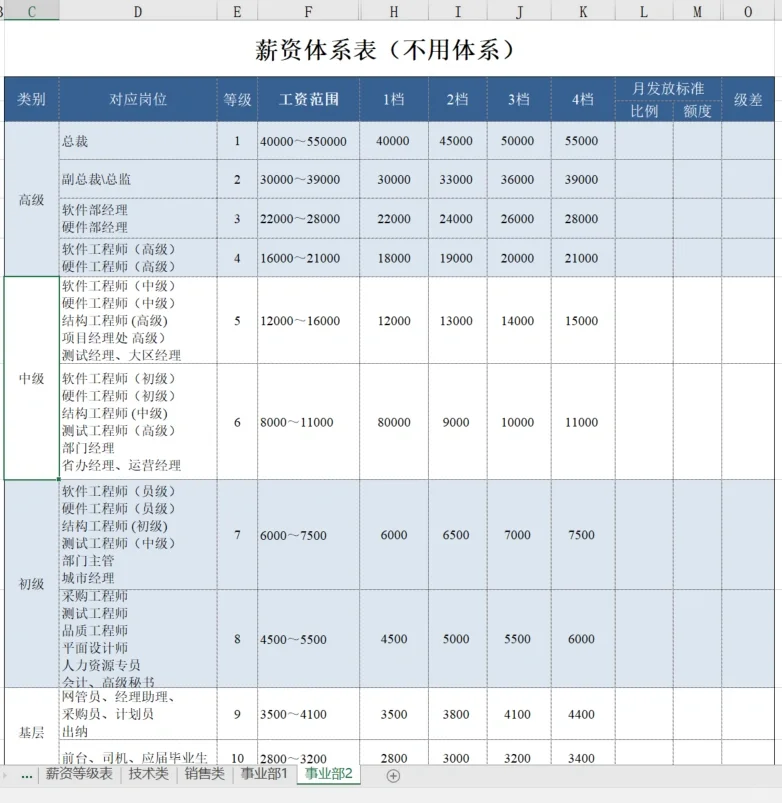 如何做薪酬调整方案🎯附员工职级薪酬结构图
