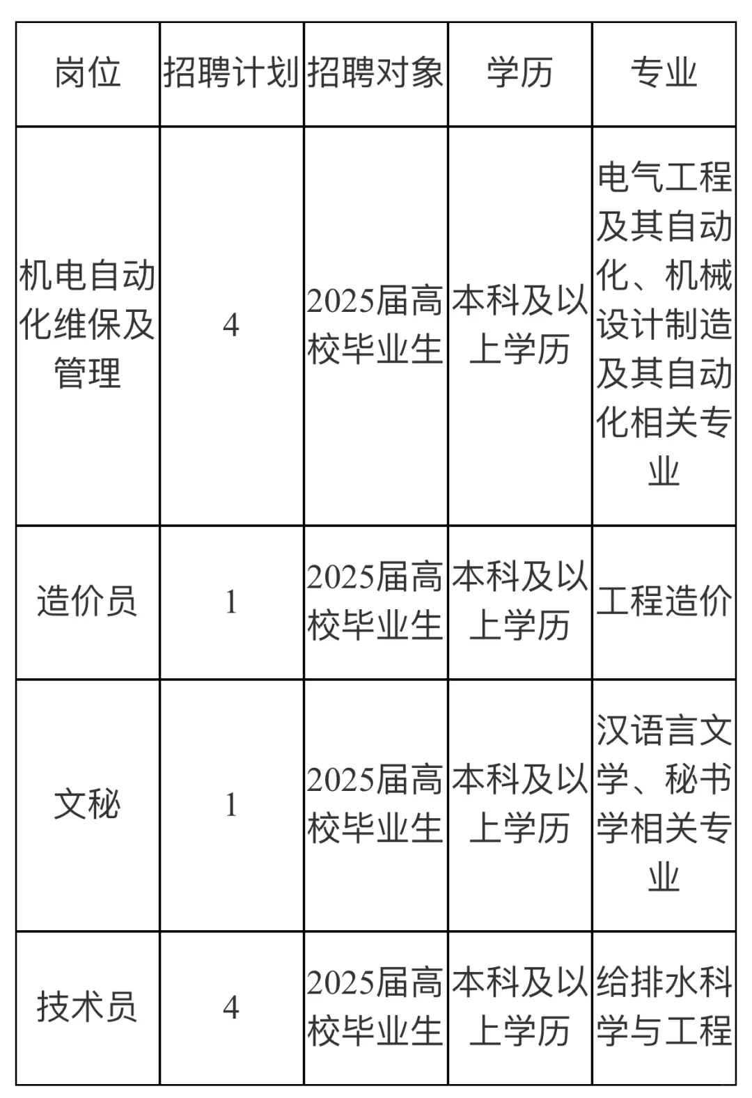 市属国企娄底市水业有限责任公司招聘公告