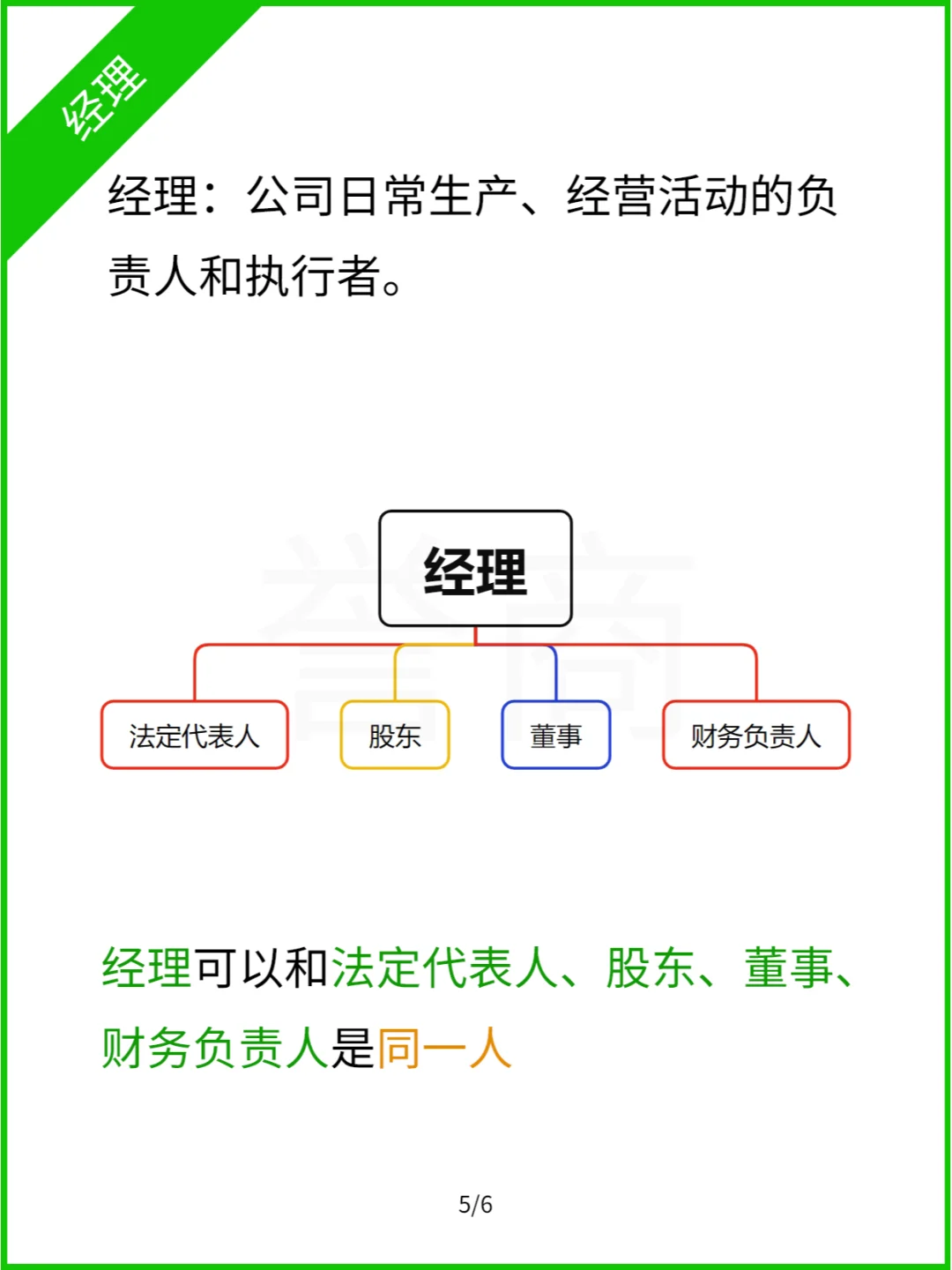 公司法人、股东、监事、经理，一图看懂！