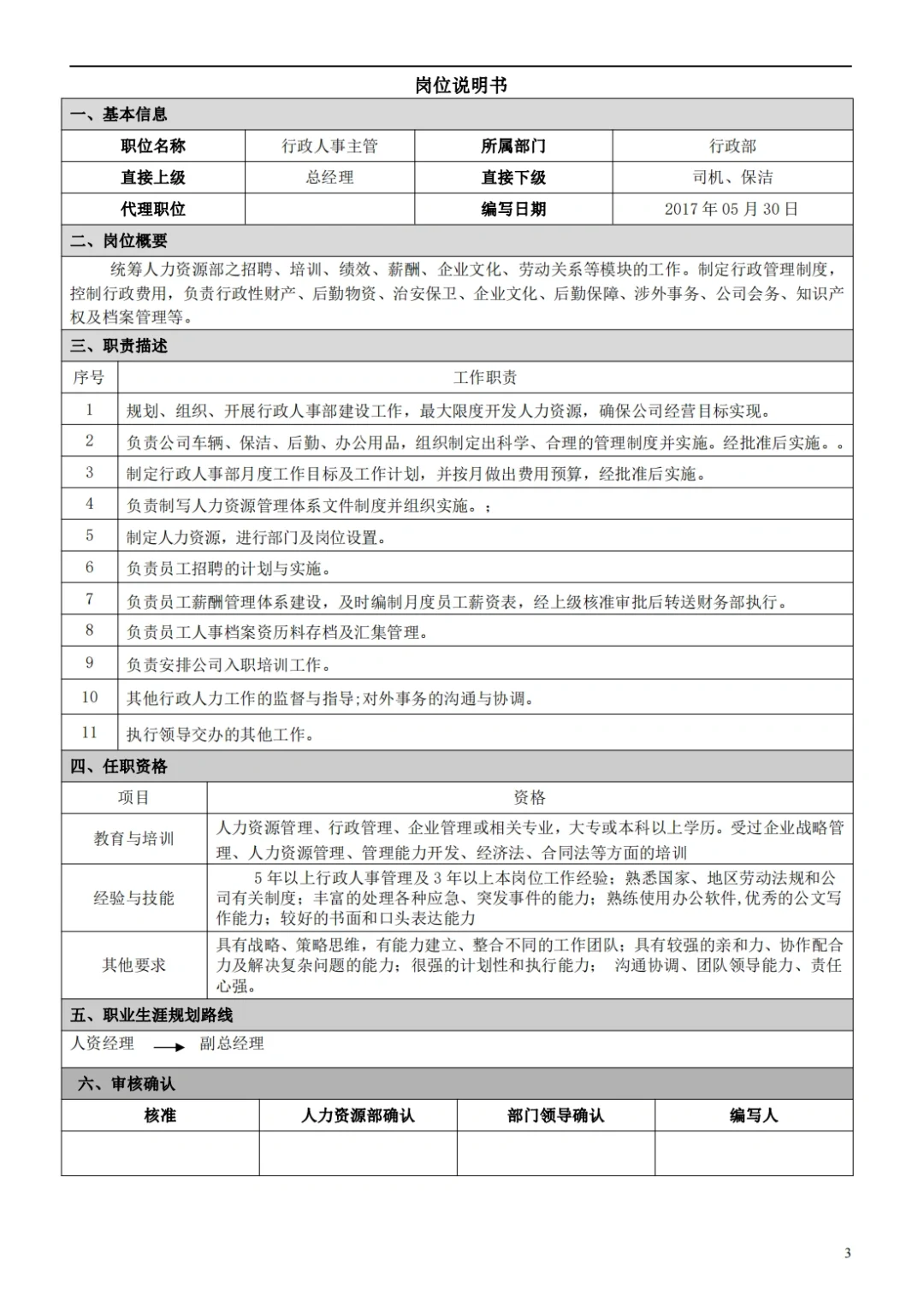 国企合规｜国有企业岗位说明书模板‼️