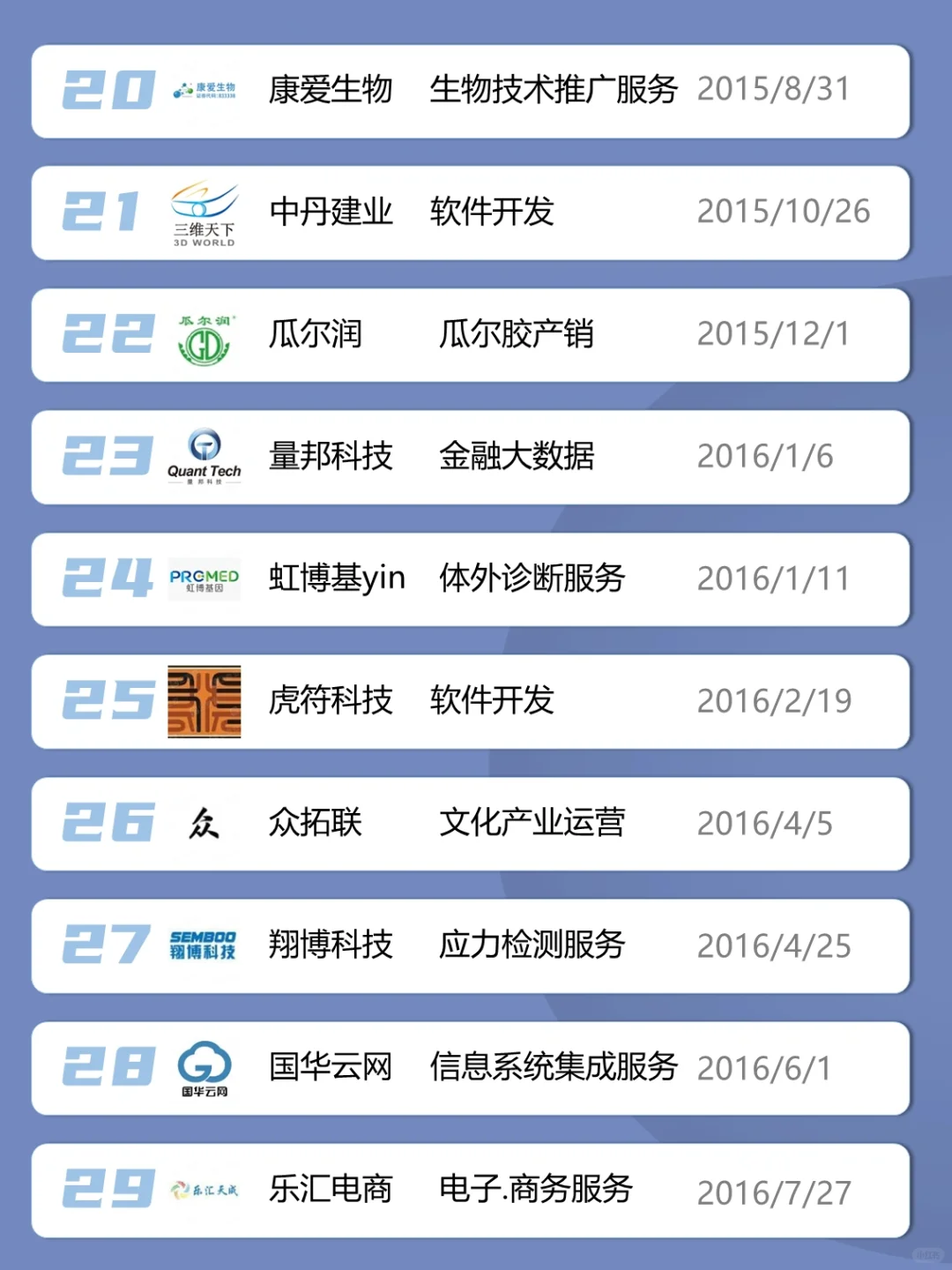 北京顺义区上市公司有哪些？找工作备选