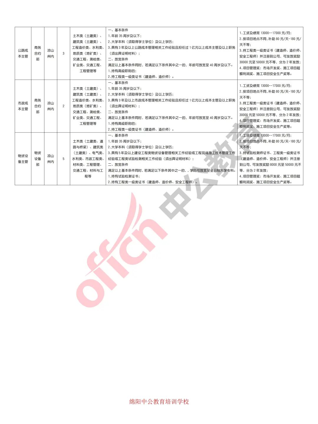 凉山交城建设（国企）招聘工作人员97人