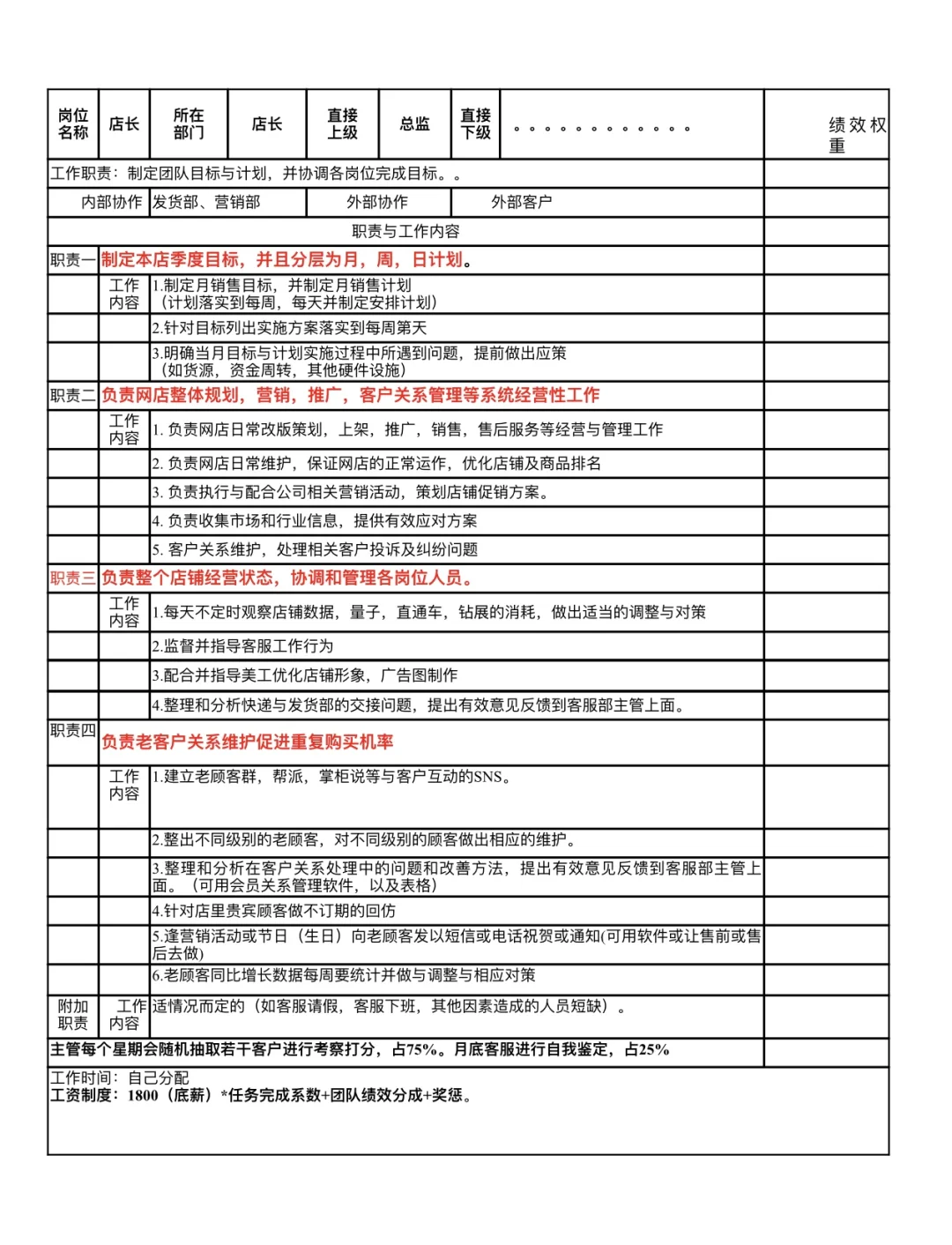电商公司各部门岗位说明