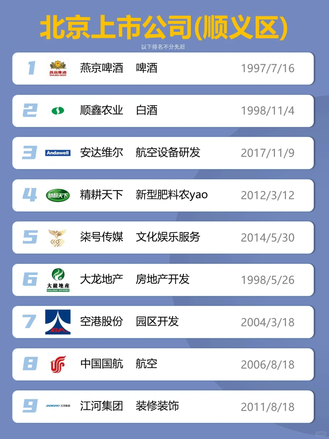 北京顺义区上市公司有哪些？找工作备选