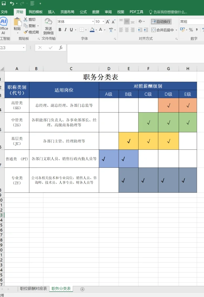 如何做薪酬调整方案🎯附员工职级薪酬结构图