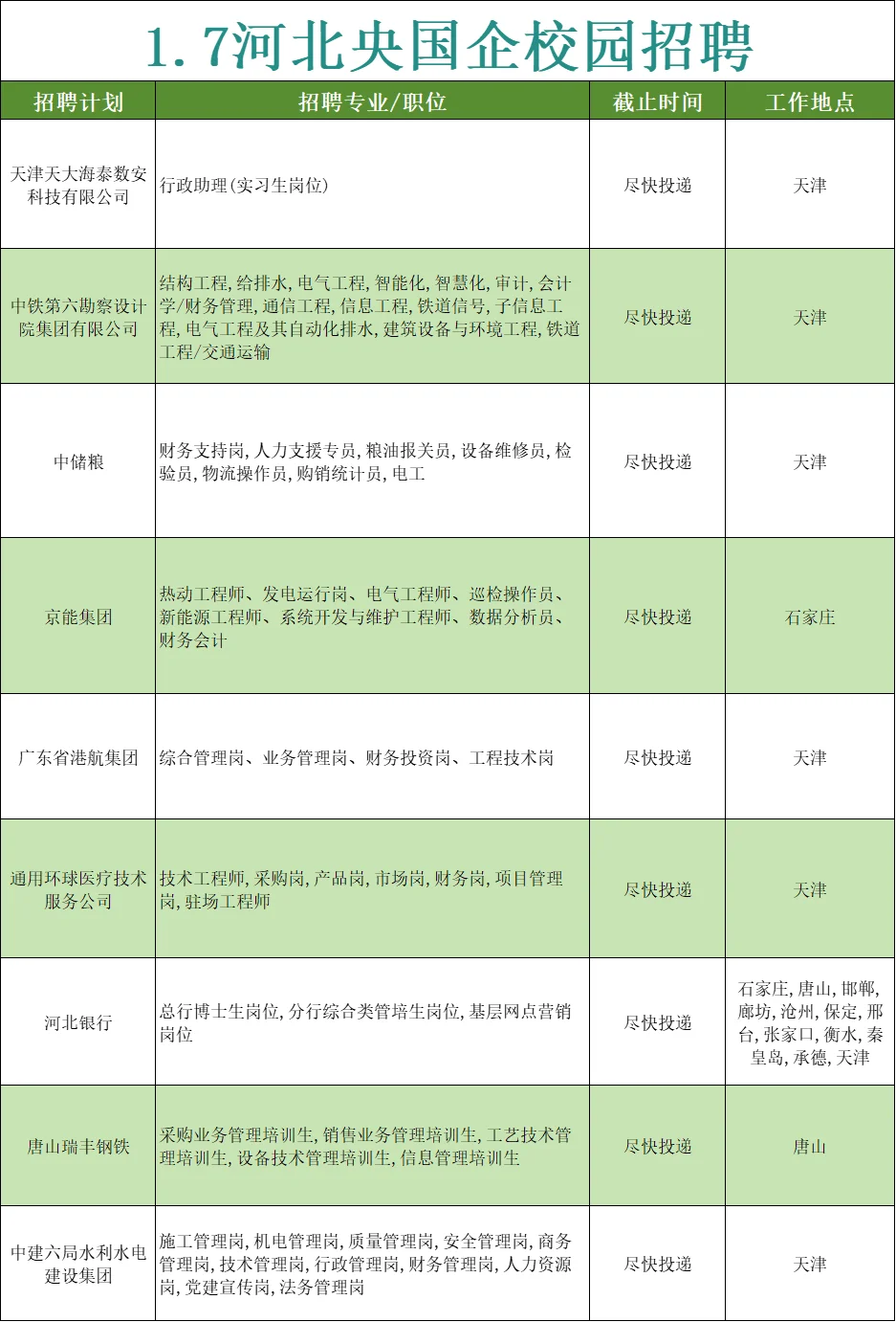 1.7河北第一批春招开始了！