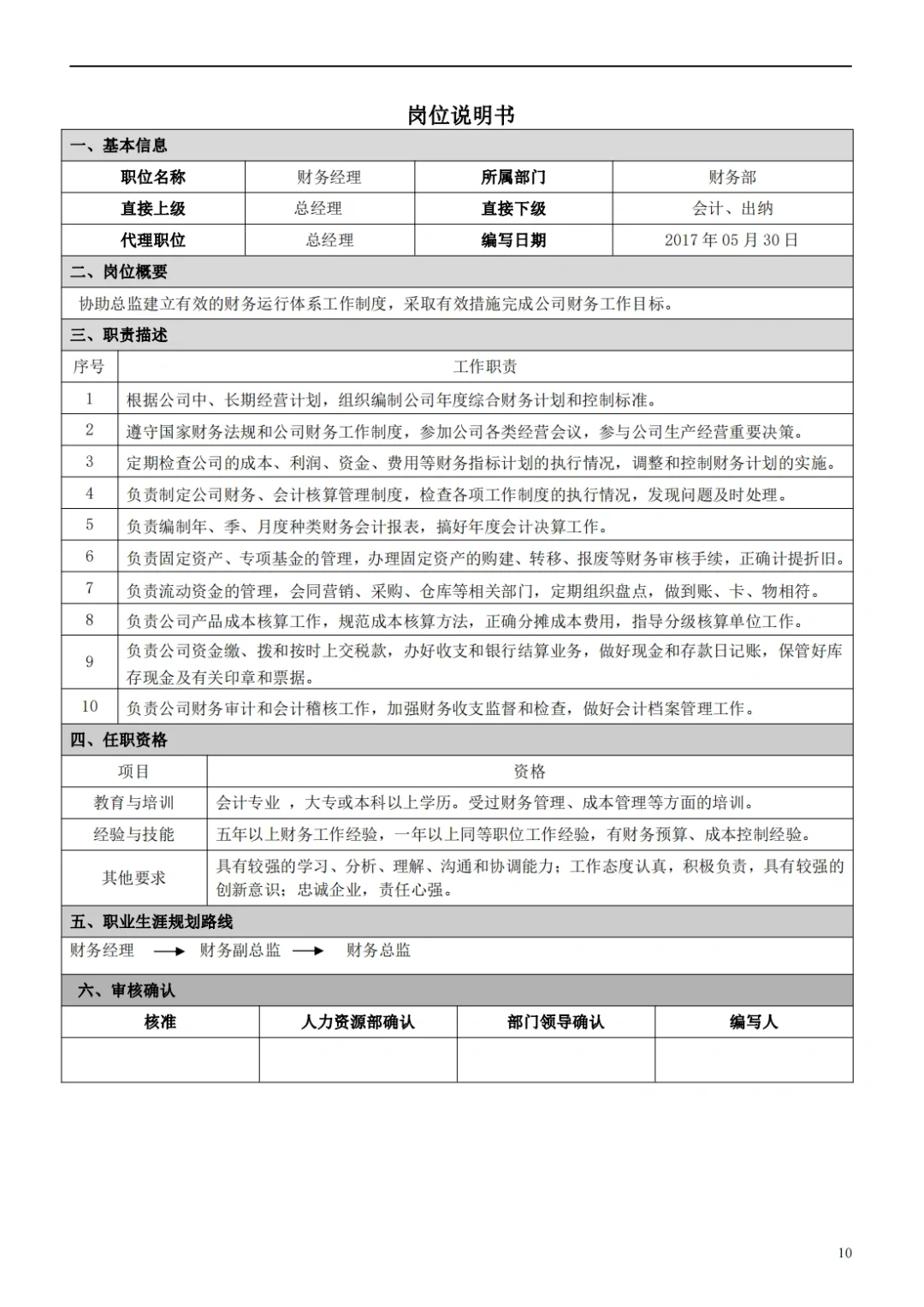 国企合规｜国有企业岗位说明书模板‼️