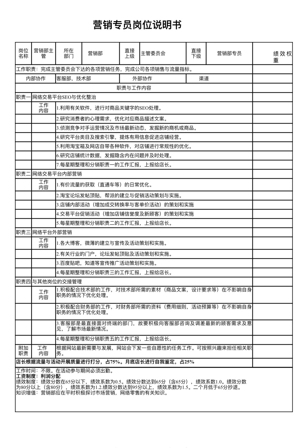 电商公司各部门岗位说明