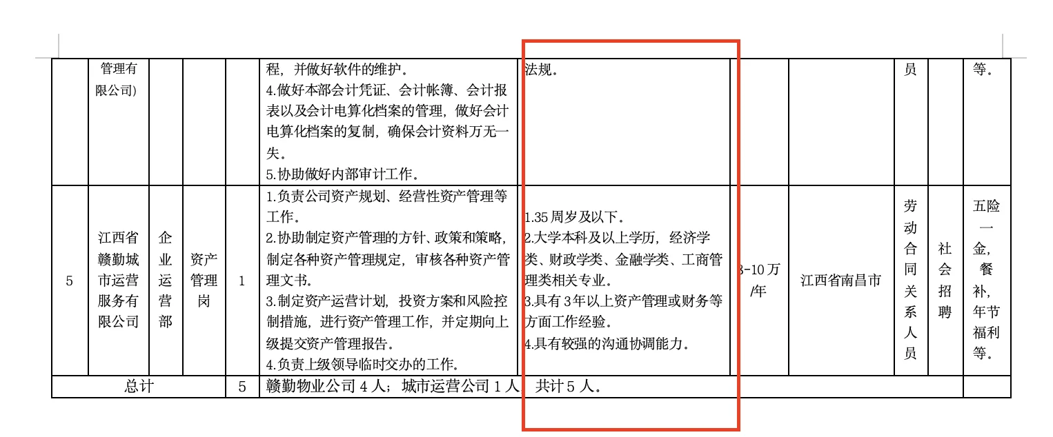 南昌国企社招！水投子公司8-24w不等