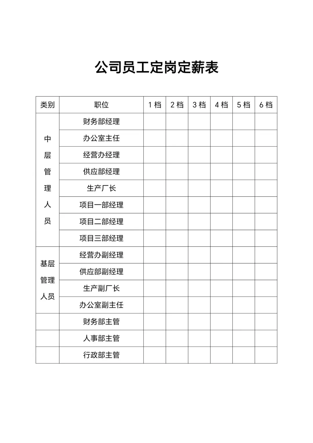 💥公司各部门定岗定编表格模板