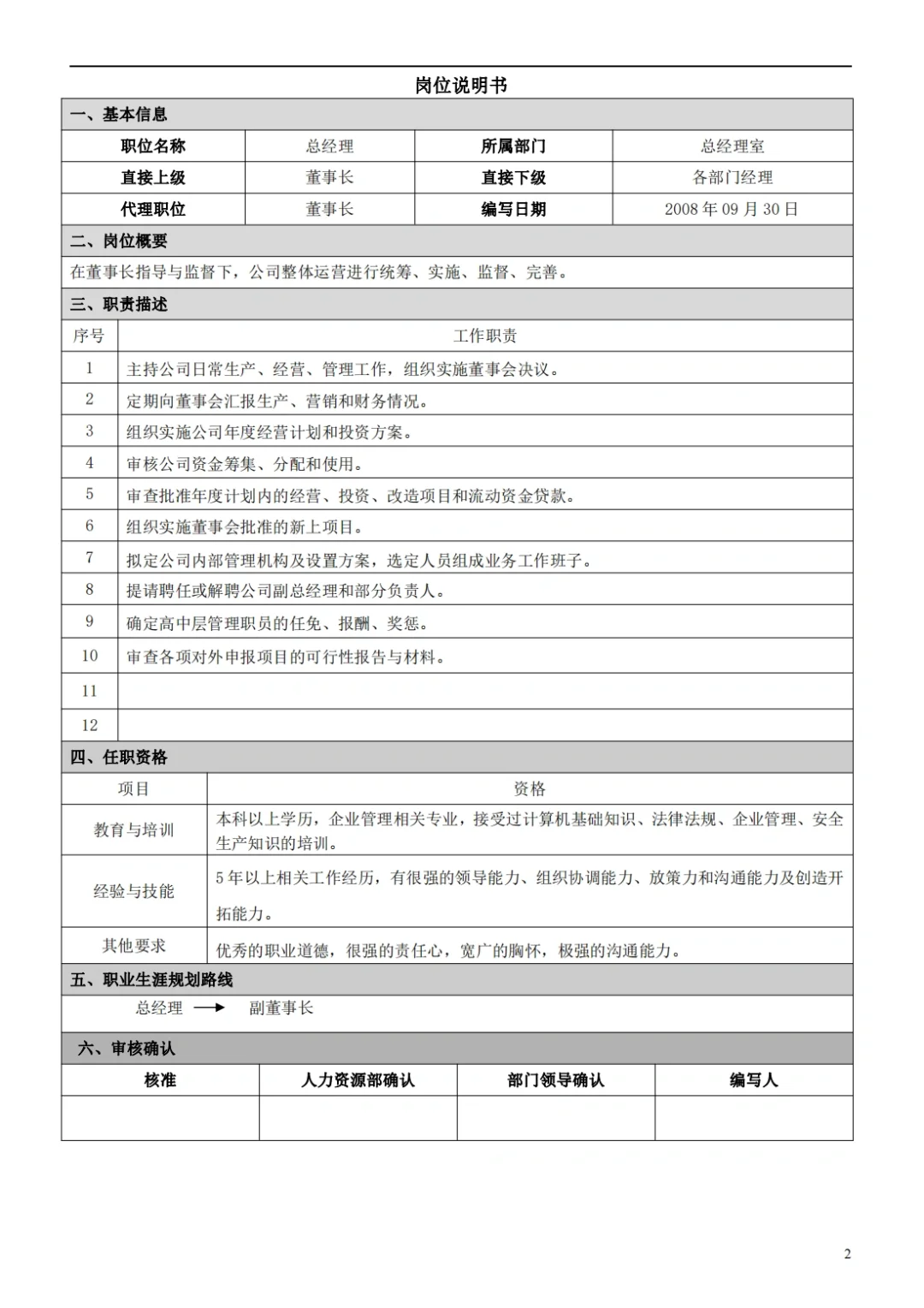 国企合规｜国有企业岗位说明书模板‼️