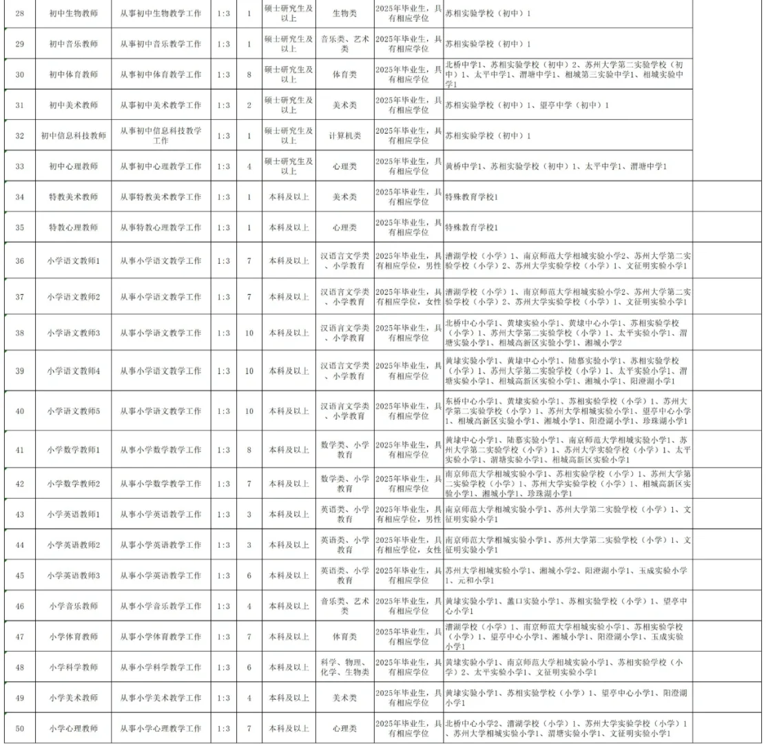 最新校招！！2025年苏州相城区教师277名