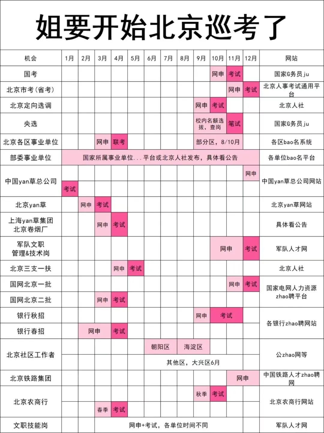 姐要开始北京巡考了！！😎