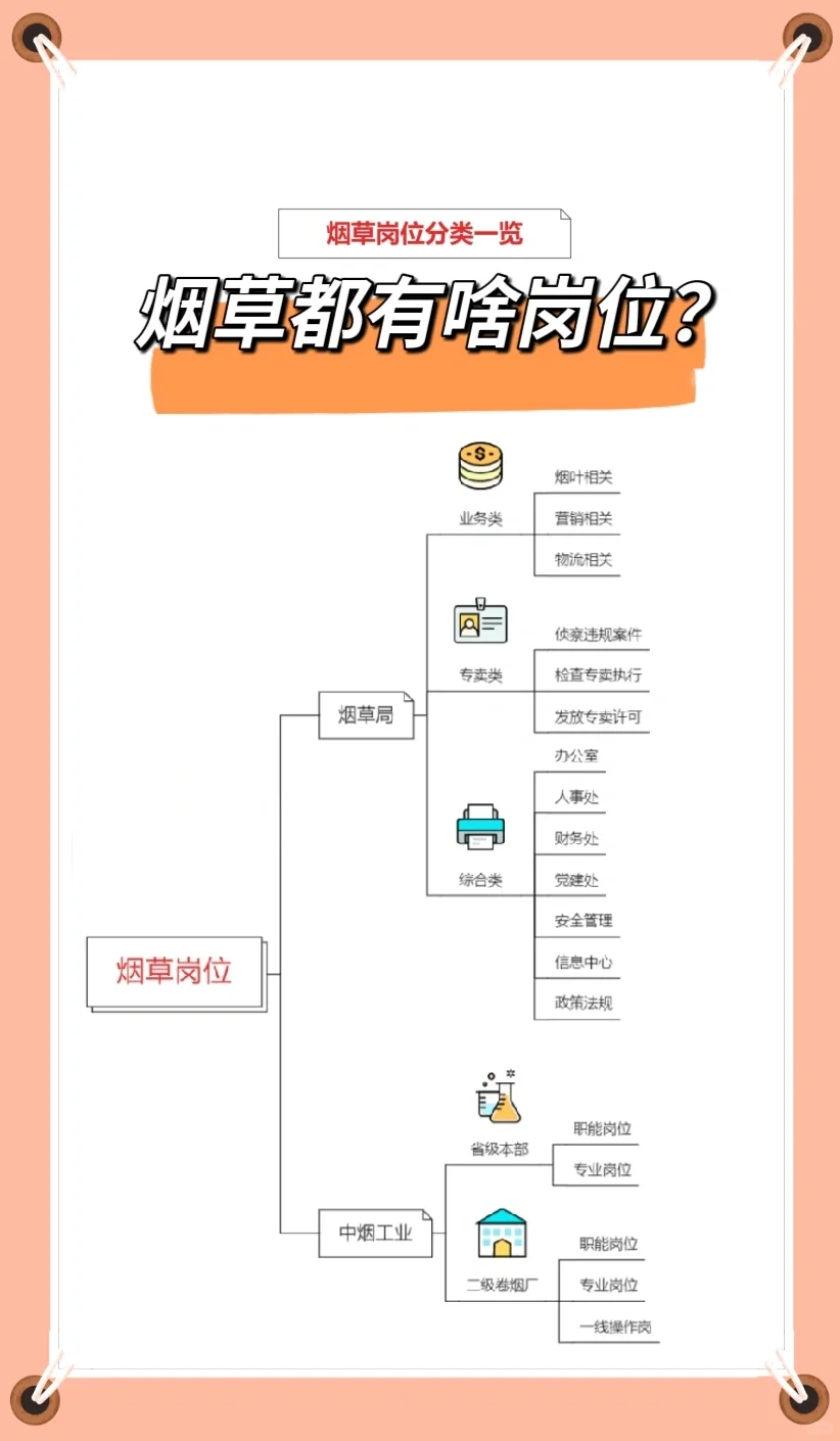 烟草招聘都有啥岗位？