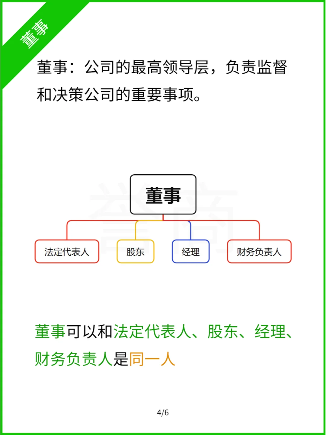 公司法人、股东、监事、经理，一图看懂！