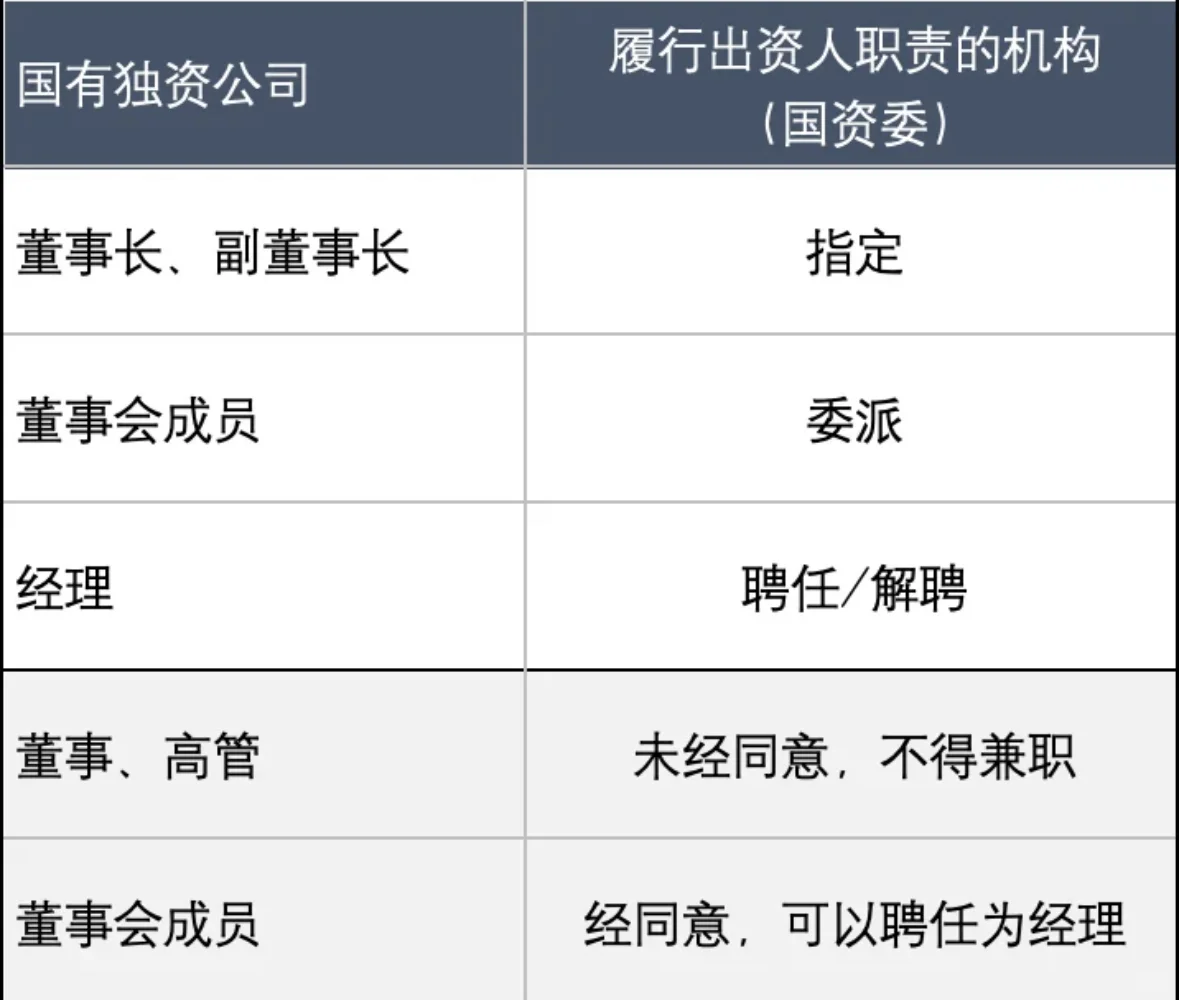 国有独资公司经理到底由谁来聘任解聘？