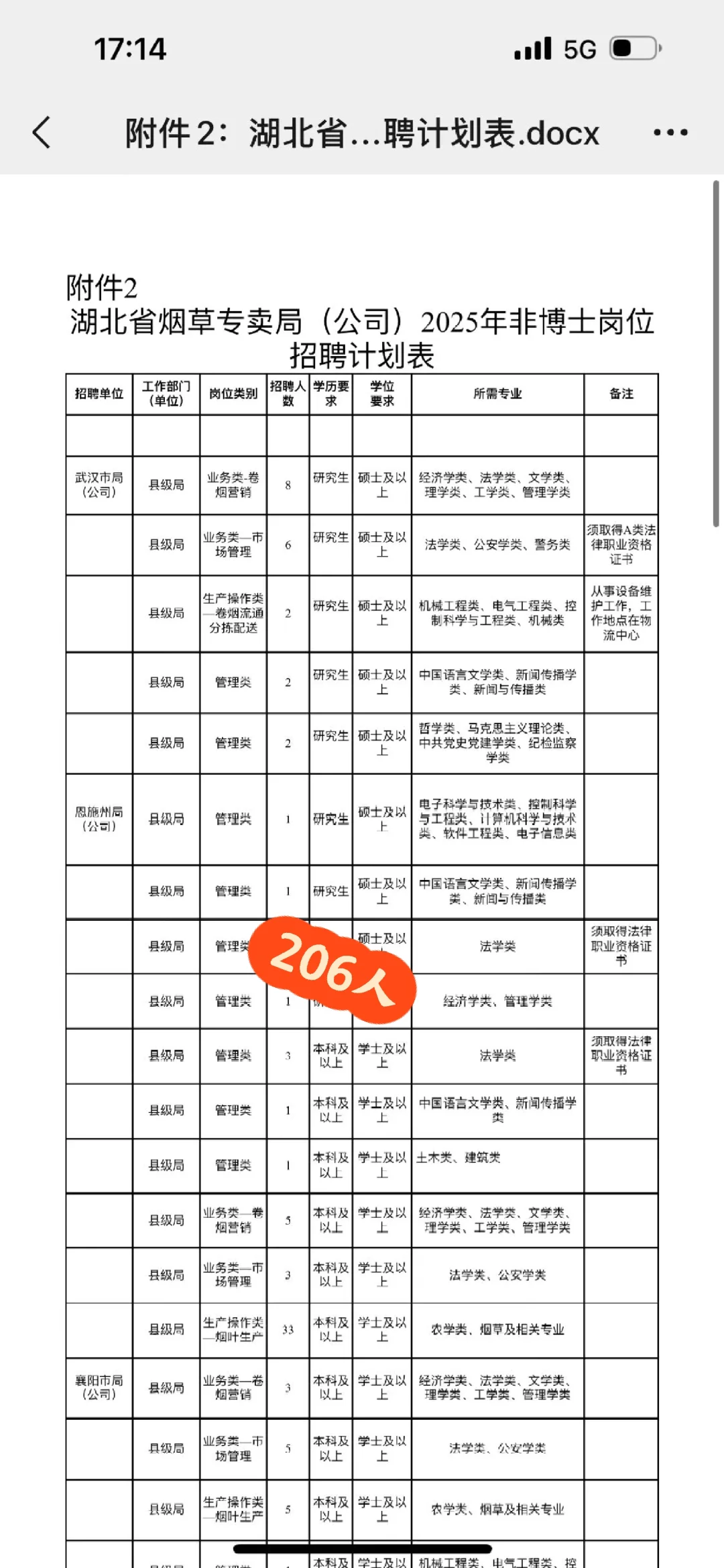 妈呀，这么多人，还得是你啊湖北烟草局