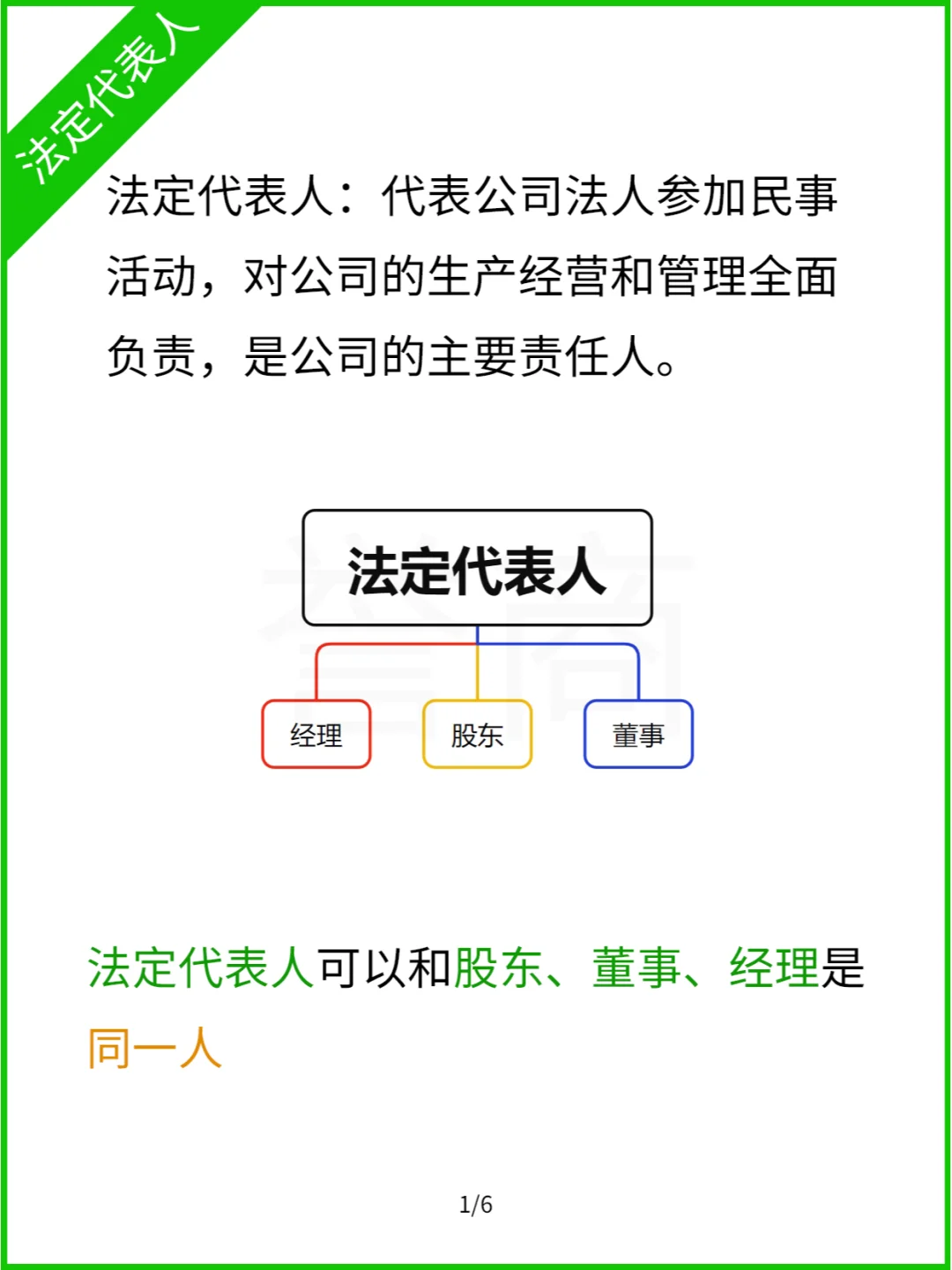 公司法人、股东、监事、经理，一图看懂！