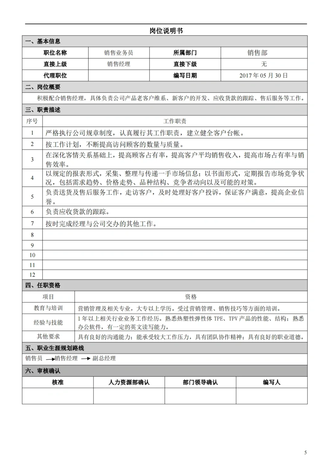 国企合规｜国有企业岗位说明书模板‼️