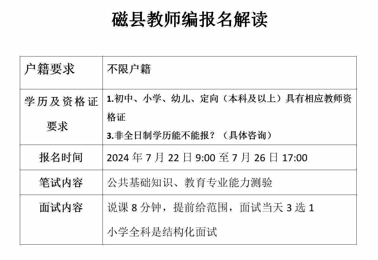 磁县事业单位招聘230人，要不要报？！