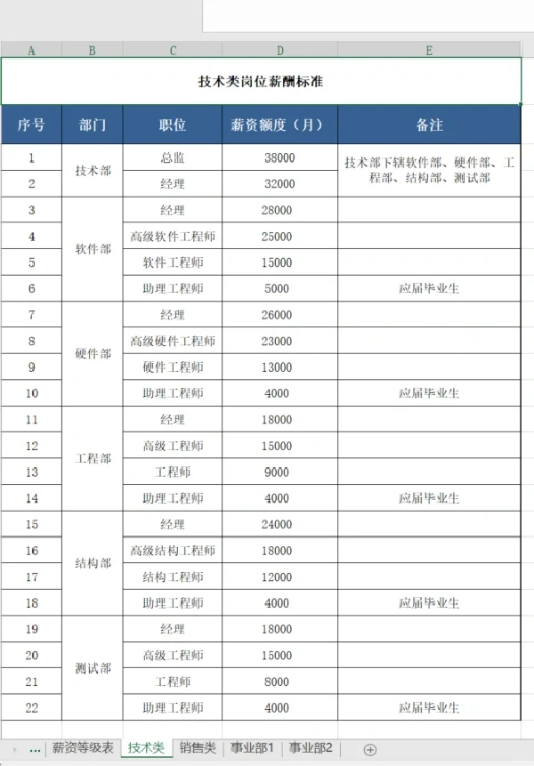 如何做薪酬调整方案🎯附员工职级薪酬结构图
