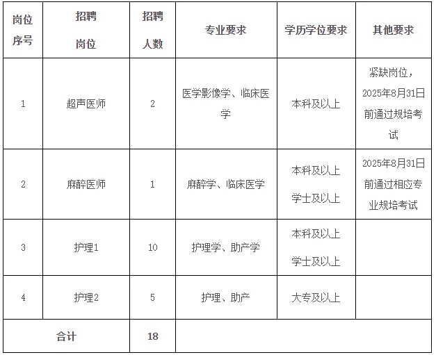市妇幼保健院公开招聘护士15人！