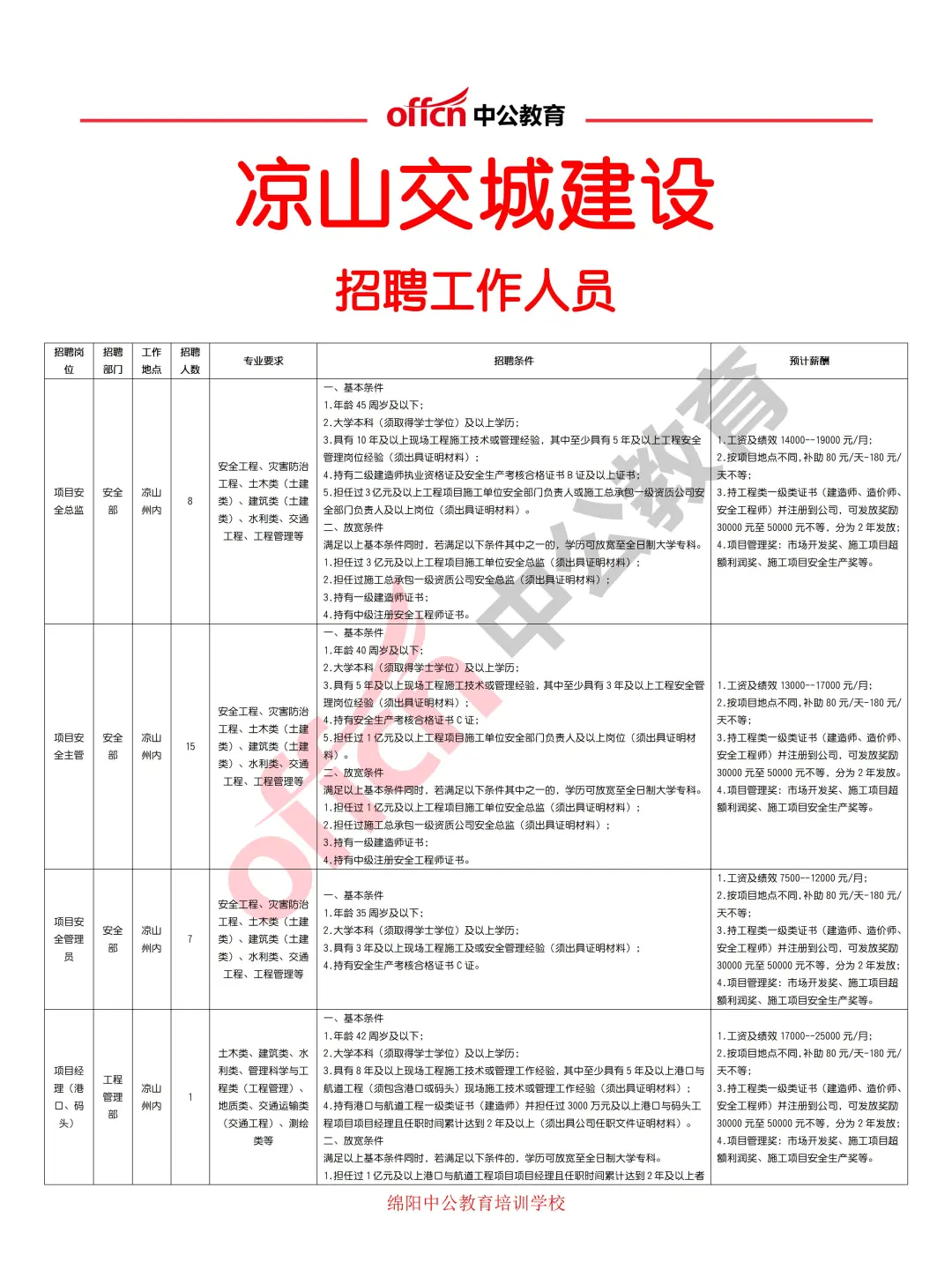 凉山交城建设（国企）招聘工作人员97人