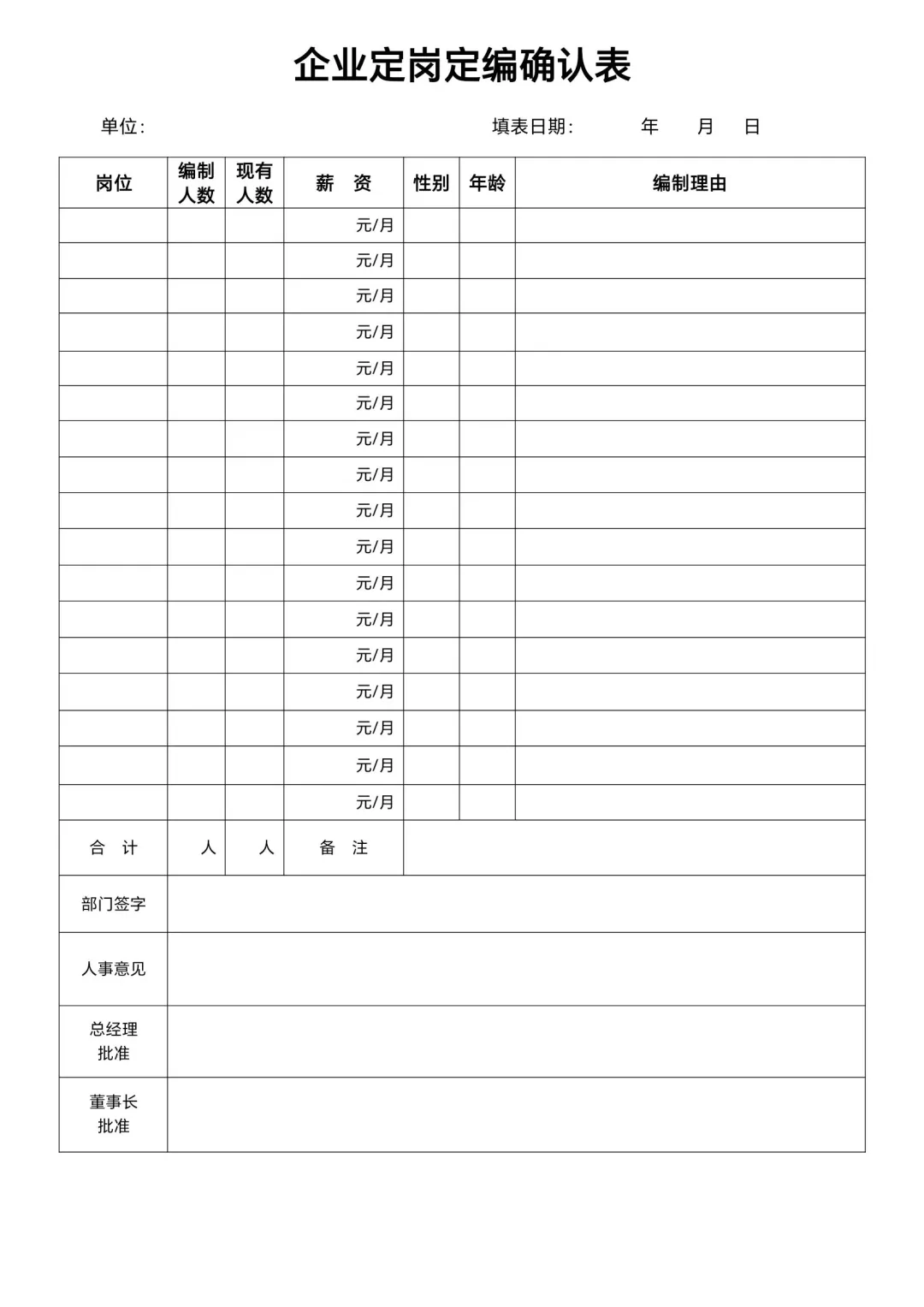 💥公司各部门定岗定编表格模板