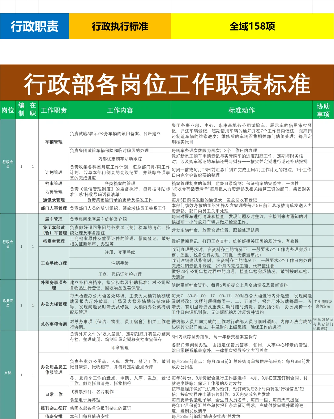 终于梳理了各大公司行政全部职责