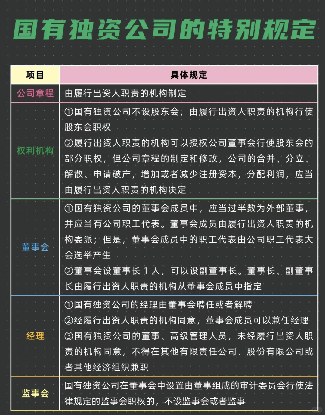 国有独资公司经理到底由谁来聘任解聘？