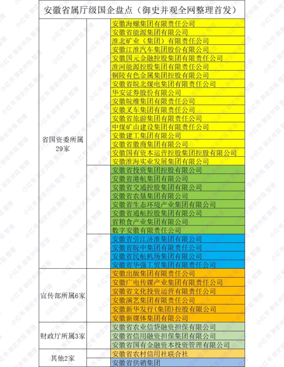 安徽省属厅级国企盘点：安徽就业必备！