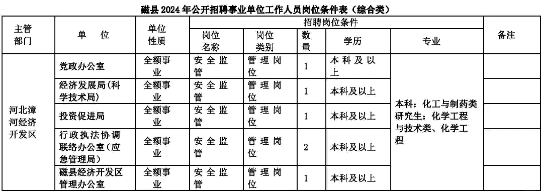 磁县事业单位招聘230人，要不要报？！