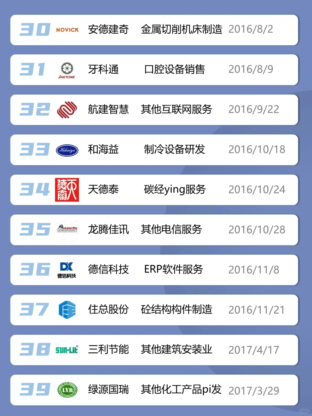 北京顺义区上市公司有哪些？找工作备选